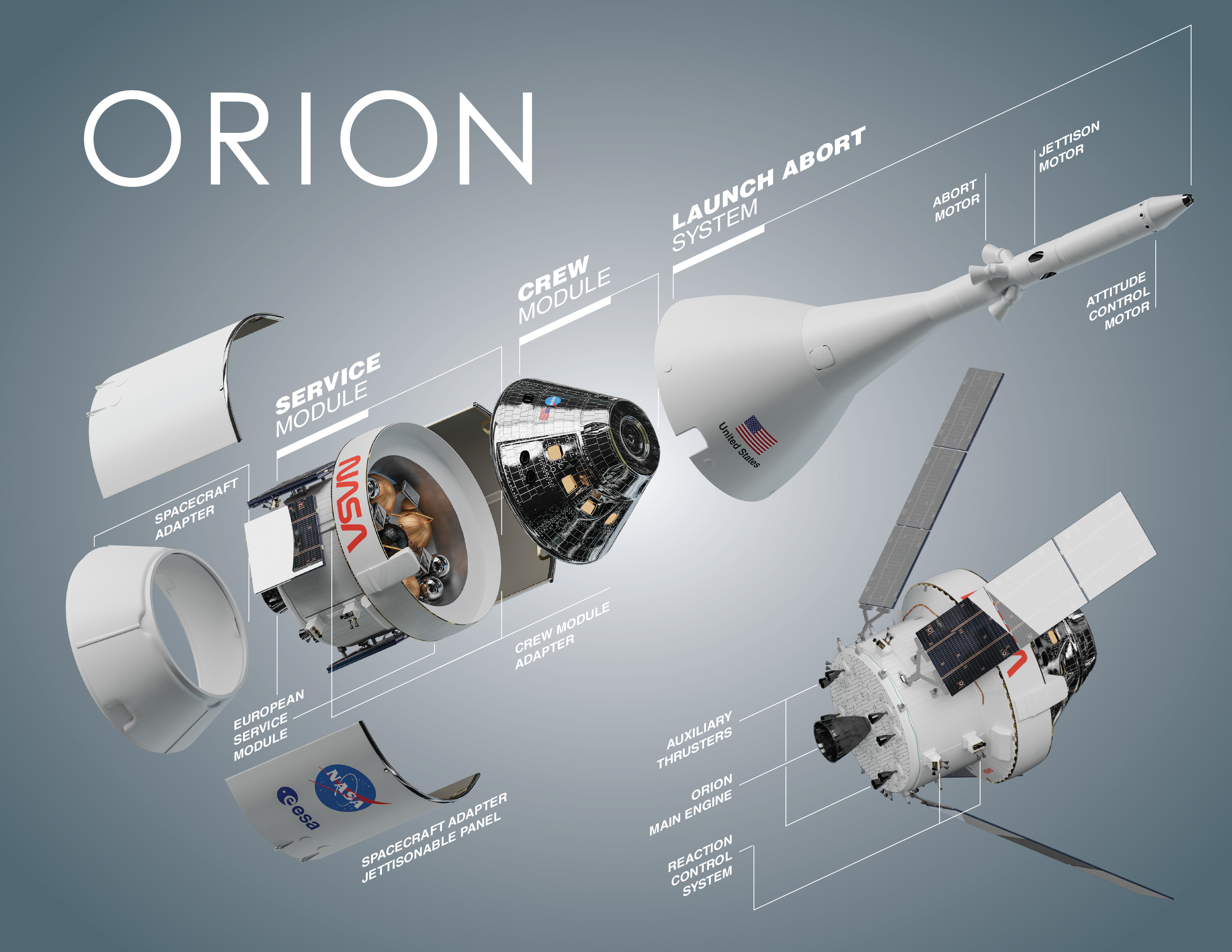 NASA “Orion” сансрын хөлөг  Саранд хамгийн их ойртох нислэгээ амжилттай хийжээ